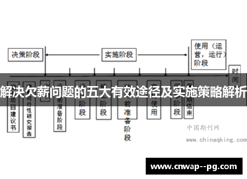 解决欠薪问题的五大有效途径及实施策略解析