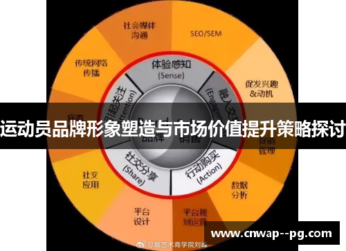 运动员品牌形象塑造与市场价值提升策略探讨